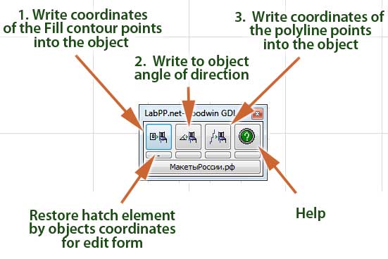 Button description of the LabPP_GoodwinGDL