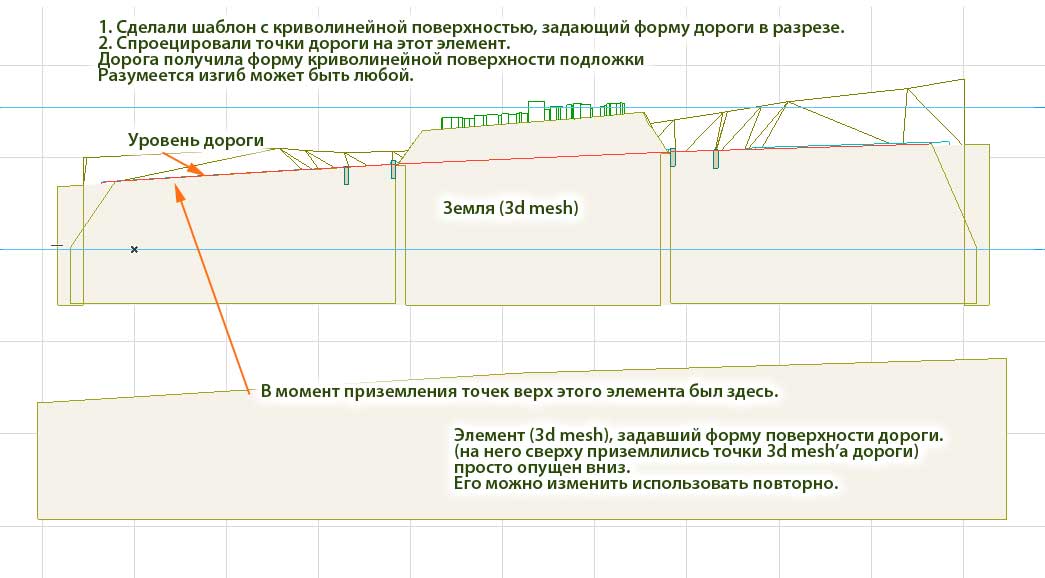 Процесс создания дороги в ARCHICAD Процесс создания дороги в ARCHICAD