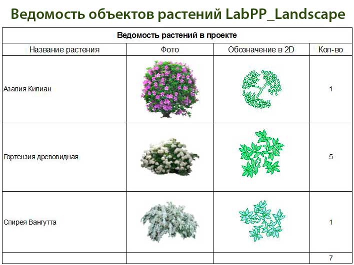 фонари вдоль траектории - подготовка Автоматическая ведомость растений ARCHICAD