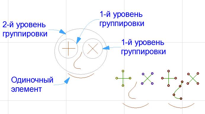 Группа элементов для примера тиражирования ArchiCAD